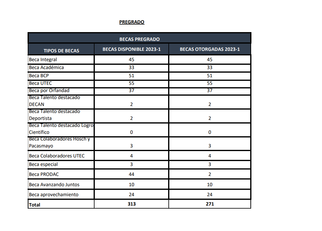 becas-y-creditos-educativos