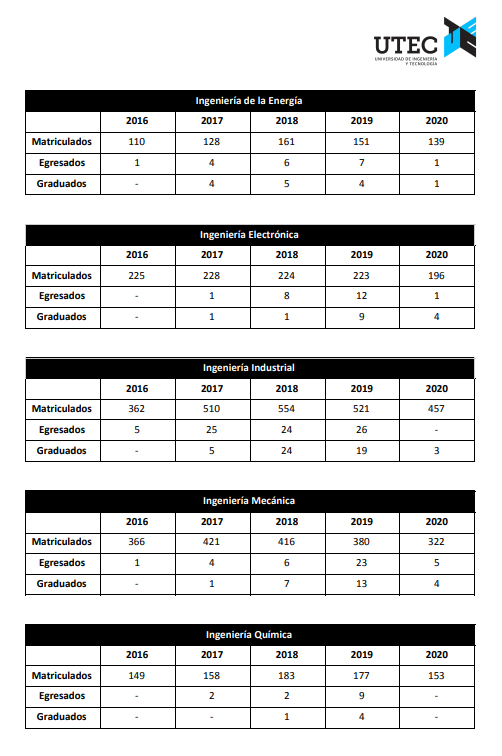 matriculados-egresados-carreras-icacit