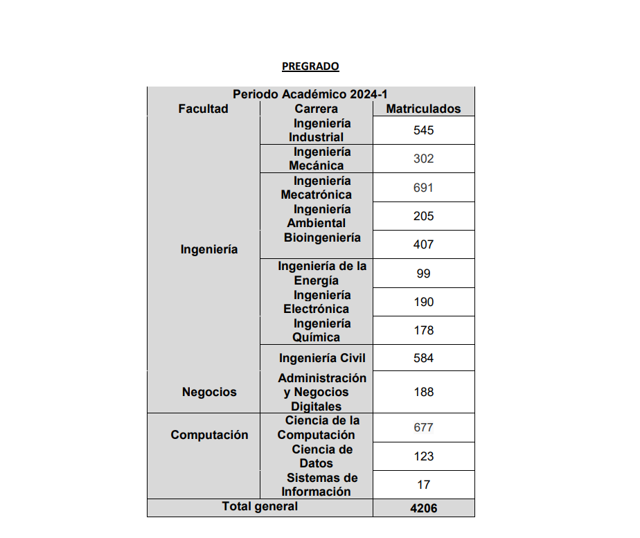 numero-de-postulantes-ingresantes-matriculados-y-egresados