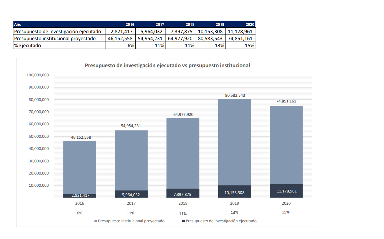 presupuesto-institucional-historico